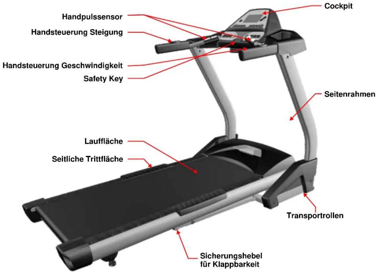 Maxxus BTX 1 - Geräteübersicht - 1
