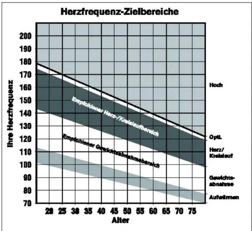 Precor TRM 833 - Verwenden der Berührungssensoren für die Herzfrequenz - 1