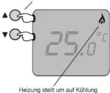 Heizung stellt um auf Kühlung