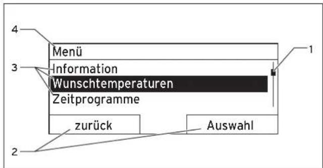 4 Menü 3 Information Wunschtemperaturen Zeitprogramme 1 zurück Auswahl 2