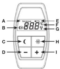 Techno Line TM 3095-RF - Tasten und Display 3. Batterien einlegen (wechseln) - 1