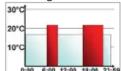 Techno Line TM 3020-RF - Wochenprogramm: Beispiele - 1