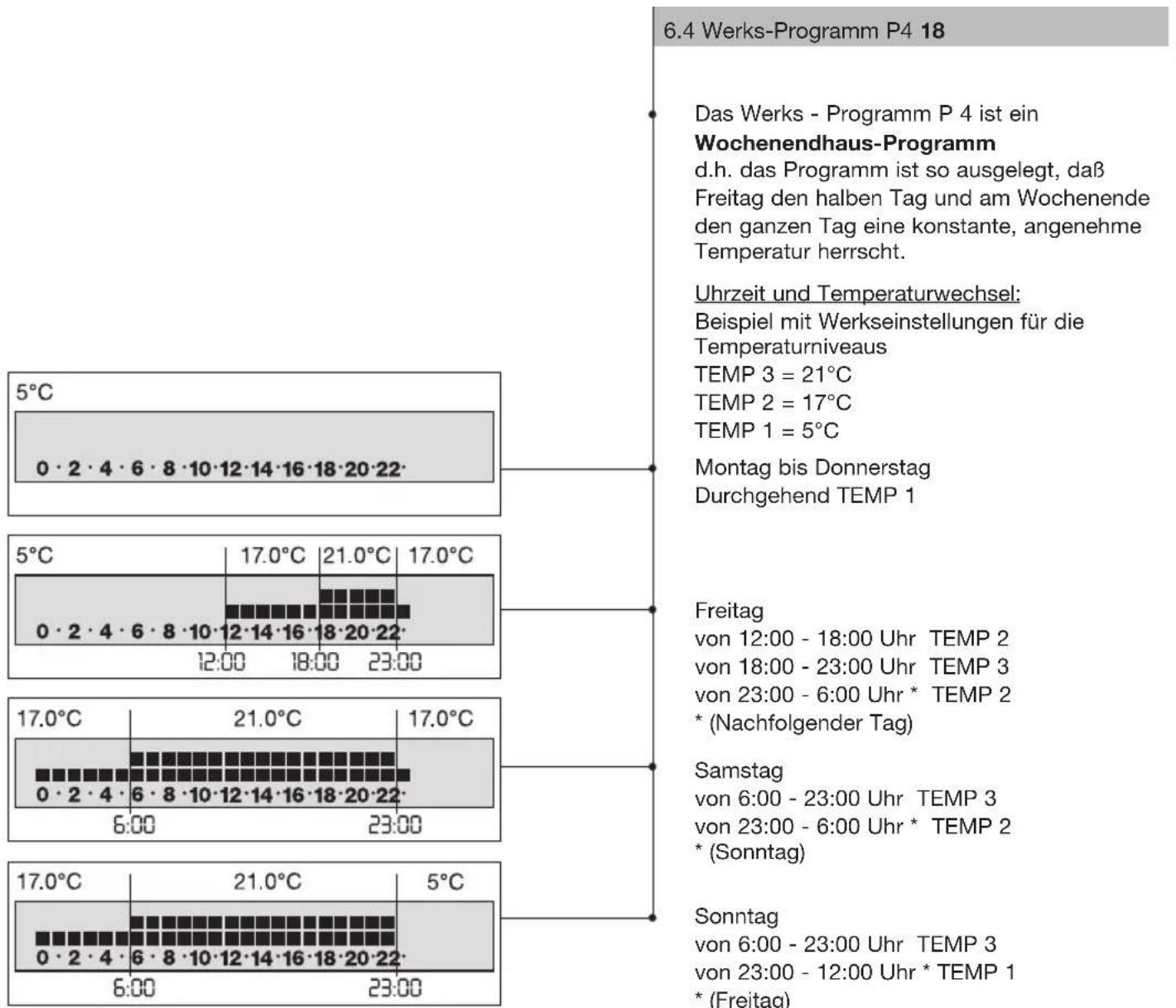Grässlin Famoso i - Arbeitstags - Programm - 1