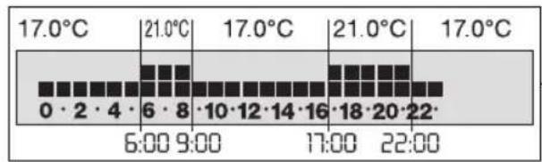 Grässlin Famoso i - Tages- und Abendprogramm - 1