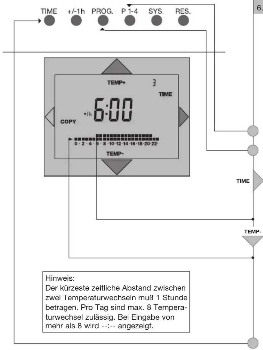 Grässlin Famoso i - Arbeitstags - Programm - 4
