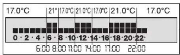 Grässlin Famoso i - Ganztagsarbeits - Programm - 1