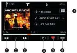 USB T 07:10 NICKELBACK Nickelback Don't Ever Let I... Here And Now 01:34 2 of 11 03:49 ① ② ③ ④ ⑤ ⑥