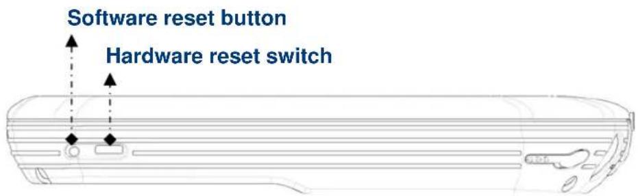 Software reset button Hardware reset switch