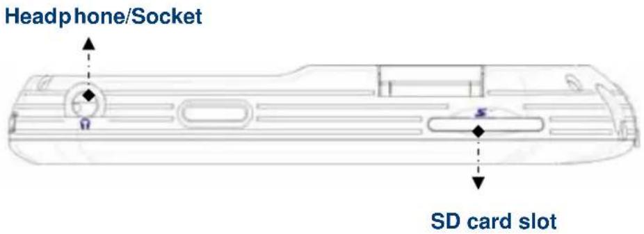 Headphone/Socket SD card slot