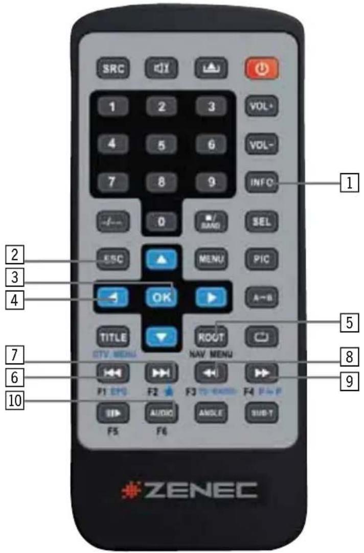 SRC 1 2 3 VOL+ 4 5 6 VOL- 7 8 9 INFO -0 BANG SEL ESC MENU PIC OK TITLE ROOT STV MENU NAV MENU F1 F2 F3 TO K400 F4 F5 F6 SIP AUDIO AMOLE SUB-T F5 F6 1 2 3 4 5 6 7 8 9 10 ZENEC