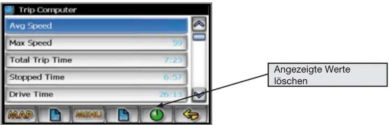 Trip Computer Avg Speed Max Speed 59 Total Trip Time 7:23 Stopped Time 6:57 Drive Time 26:13 Angezeigte Werte löschen