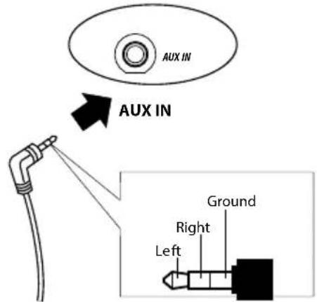 AUX IN AUX IN Ground Right Left