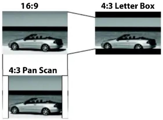16:9 4:3 Letter Box 4:3 Pan Scan