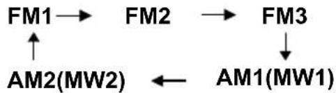 BOSS BVS10.1B - Selecting The Frequency Band - 1