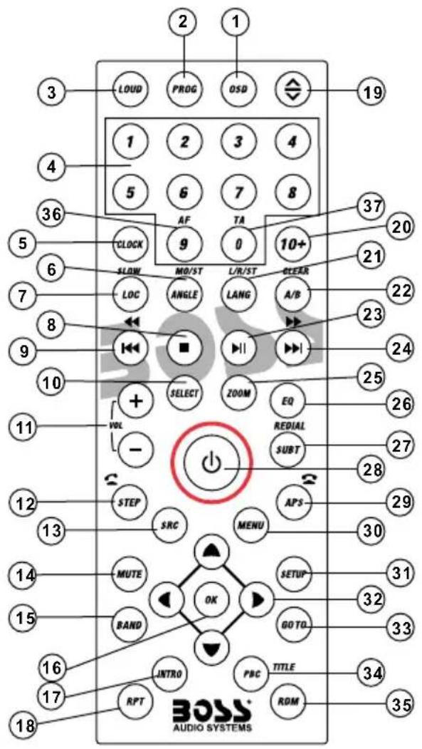 2 1 3 LOUD PROG OSD 19 1 2 3 4 5 6 7 8 36 AF TA CLOCK 9 0 10+ 20 21 SLOW MO/ST L/R/ST CLEAR LOC ANGLE LANG A/B 22 7 8 ■ 23 9 24 10 SELECT ZOOM EQ 25 11 VOL - REDIAL SUBT 26 27 STEP APS 30 12 SRC MENU 31 13 MUTE SETUP 32 14 BAND GO TO. 33 15 JNTRD TITLE 34 16 RPT RDM 35 17 AUDIO SYSTEMS
