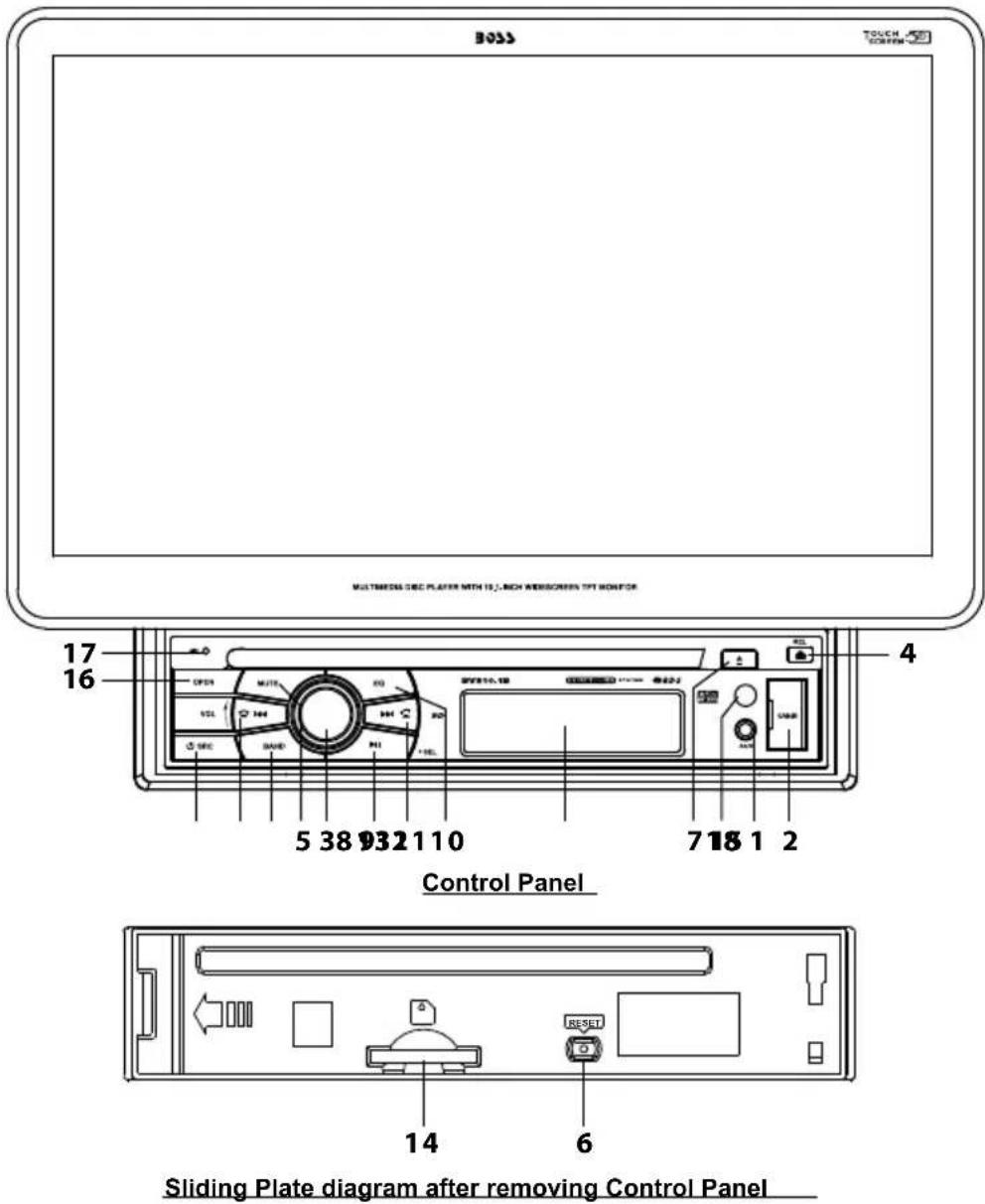 BOSS MULTIMROCC CCD PLAYER WITH 15 J. BOX AWBSCRPN TPI MONITOR 17 16 4 5 38 932 110 7 18 1 2 Control Panel Sliding Plate diagram after removing Control Panel