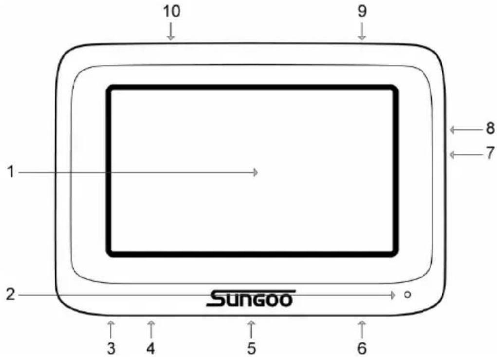 Sungoo 43.01 - Description of the SUNGOO Mobile Navigation 43.01 - 1