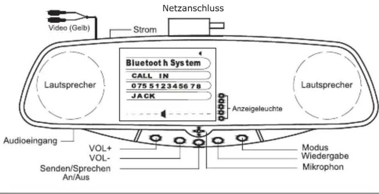 TREBS Comfortcam CC-120 - PACKUNGSINHALT - 5