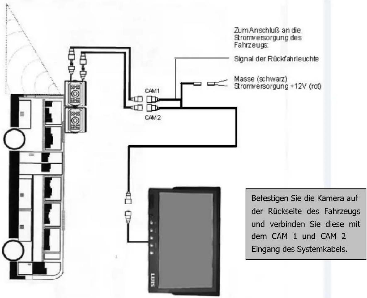 Luis RV-Plus - DARSTELLUNG DER ANSCHLÜSSE - 1