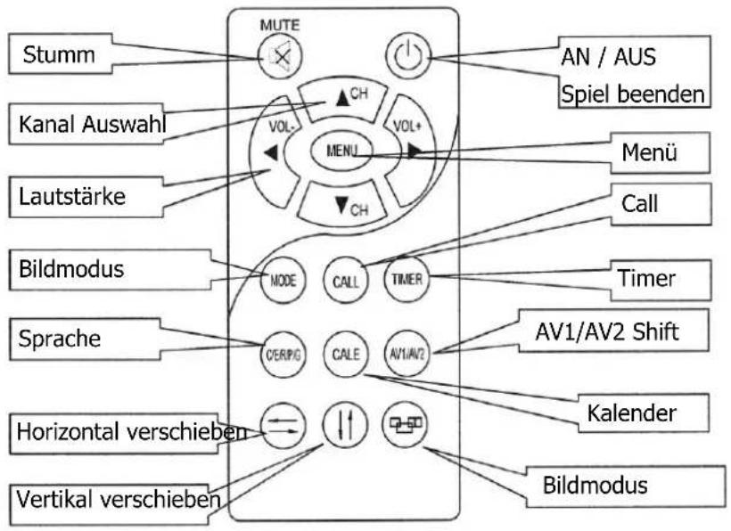 Luis R7-3 - ANSICHT - 1