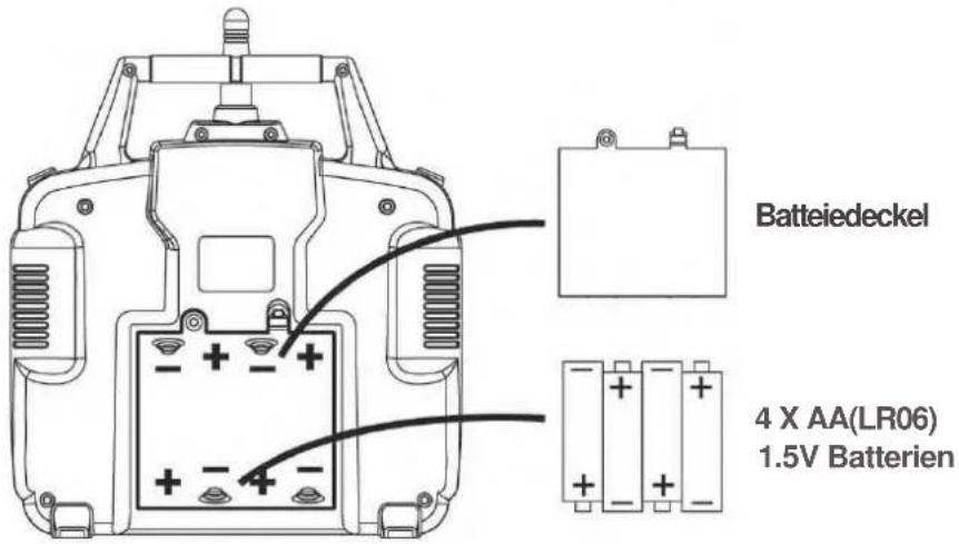 Syma X5HW - Lernen Sie Ihren Sender kennen - 2
