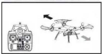 Syma X5HW - Feineinstellungen - 1