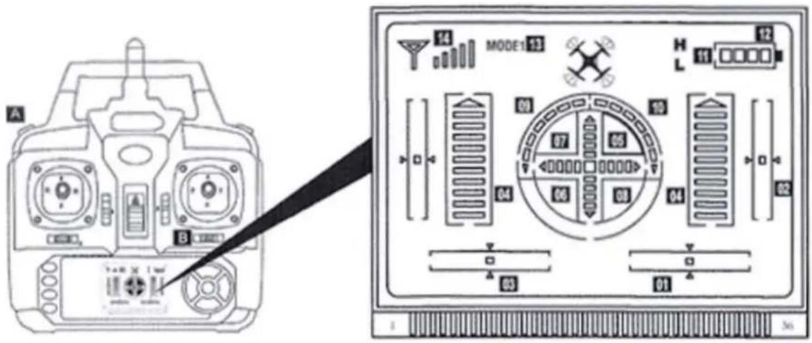 Syma X5HW - Lernen Sie Ihren Sender kennen - 3
