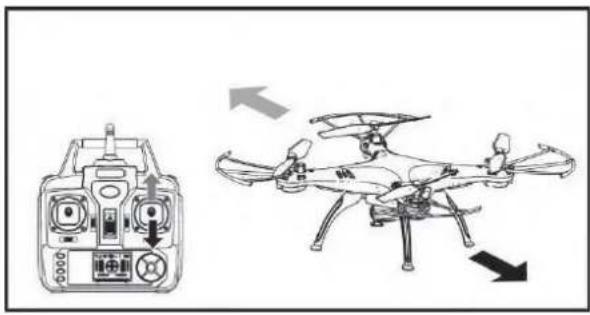Syma X5HW - Starten und Landen Vorwärts und Rückwärts - 2