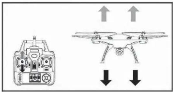 Syma X5HW - MODE 1 - 1