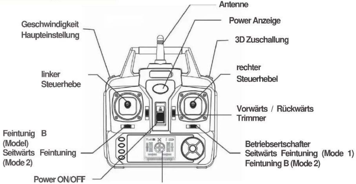 Syma X5HW - Lernen Sie Ihren Sender kennen - 1