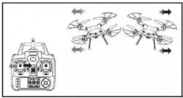 Syma X5HW - MODE 1 - 4