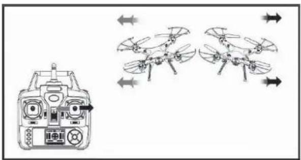 Syma X5HW - Seitwärts fliegen - 1