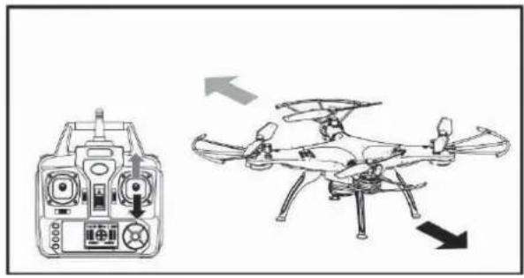Syma X5HW - MODE 1 - 2