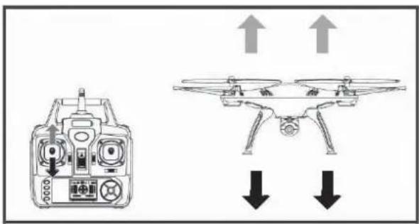 Syma X5HW - Starten und Landen Vorwärts und Rückwärts - 1
