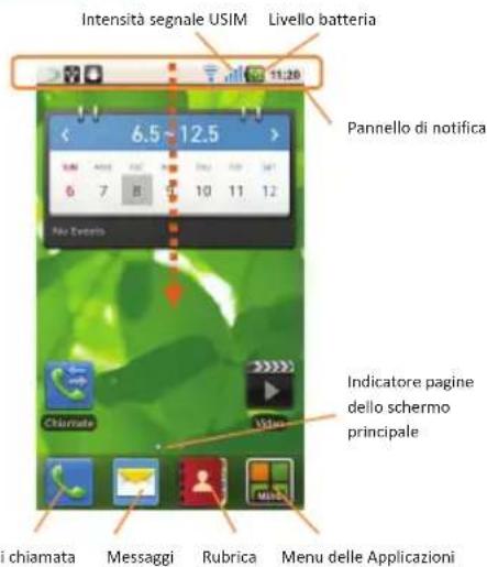 Intensità segnale USIM Livello batteria 6.5-12.5 Pannello di notifica No Evento Indicatore pagine dello schermo principale chiamata Messaggi Rubrica Menu delle Applicazioni