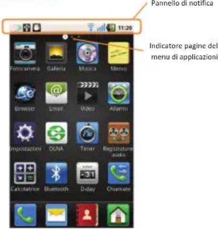 Pannello di notifica Indicatore pagine del menu di applicazioni