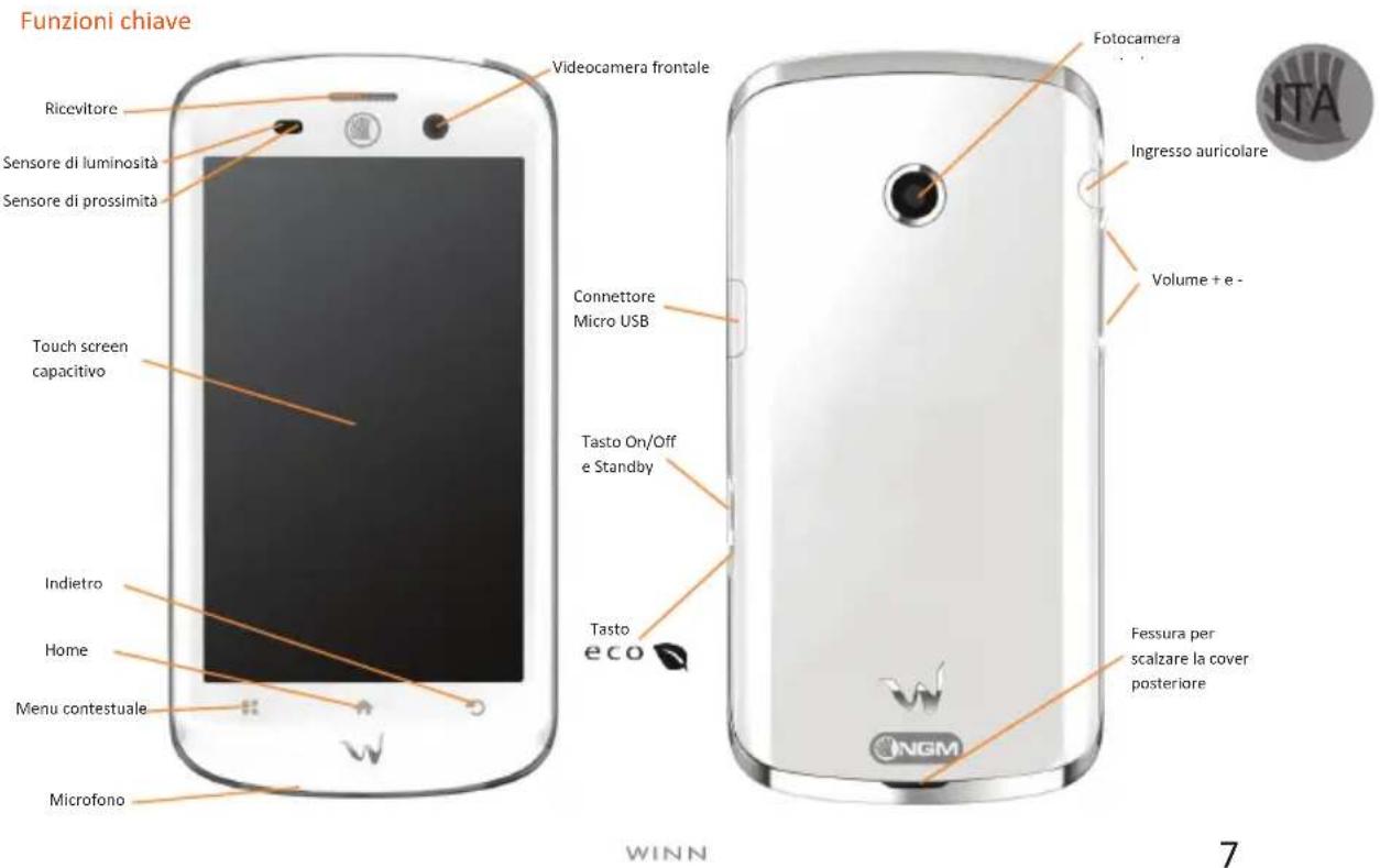 Funzioni chiave Ricevitore Sensore di luminosità Sensore di prossimità Touch screen capacitivo Indietro Home Menu contestuale Microfono Videocamera frontale Connettore Micro USB Tasto On/Off e Standby Tasto eco Fotocamera Ingresso auricolare Volume + e - Fessura per scalzare la cover posteriore WINN 7