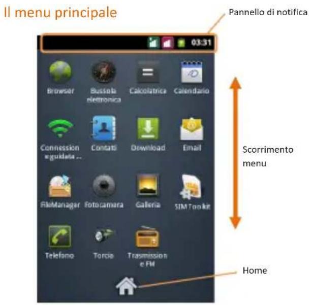 Il menu principale 03:31 Pannello di notifica Scorrimento menu Home