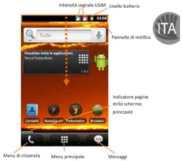 Intensità segnale USIM Livello batteria Pannello di notifica Visualizza tutte le applicationi. Toccal'letona Anno 1:00 Indicatore pagine dello schermo principale Contatti Bussolaole Podometro Browser Menu di chiamata Menu principale Messaggi