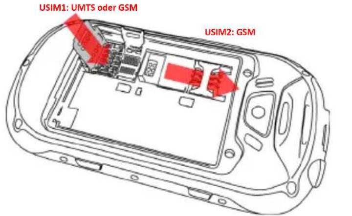 USIM1: UMTS oder GSM USIM2: GSM