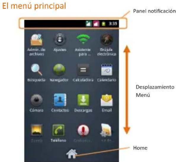 El menú principal Panel notificación Adren de archivos Ajustes Asistente para ... Enríjula electrónica Busqueía Narregador Calaladora Calendario Cámara Contactos Descargas Email Santiago Teléfono Credicarios Home