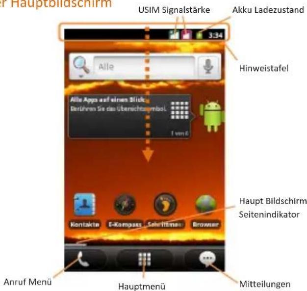 Hauptbildschirm USIM Signalstärke Akku Ladezustand 3:34 Alle Hinweistafel Alle Apps auf einen Stücke Derühren Sie das Überschutzsymbol. 1 von 6 Kontakte E-Kompass Selertimes Browser Haupt Bildschirm Seitenindikator Anruf Menü Hauptmenü Mitteilungen