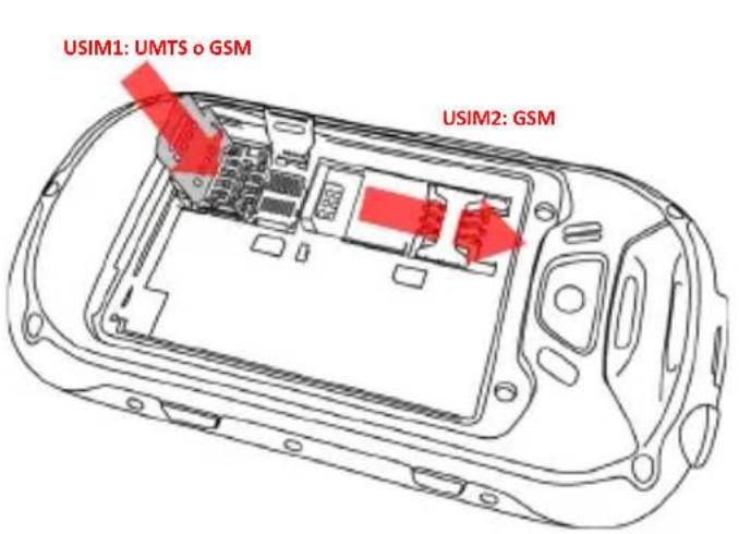 USIM1: UMTS o GSM USIM2: GSM
