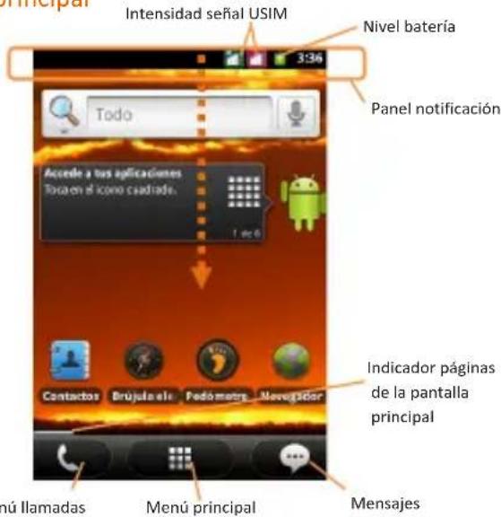 Intensidad señal USIM 3:36 Nivel batería Todo Panel notificación Accede a tus aplicaciones Tercan el ícono casidade. 1 de 0 Contactos Brújula elu Pedómetro Naveptador Indicador páginas de la pantalla principal Menú principal Mensajes nú llamadas