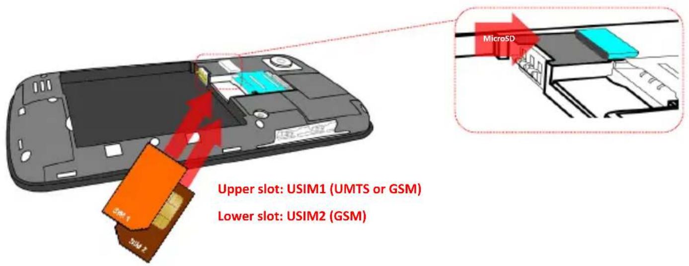 Upper slot: USIM1 (UMTS or GSM) Lower slot: USIM2 (GSM)