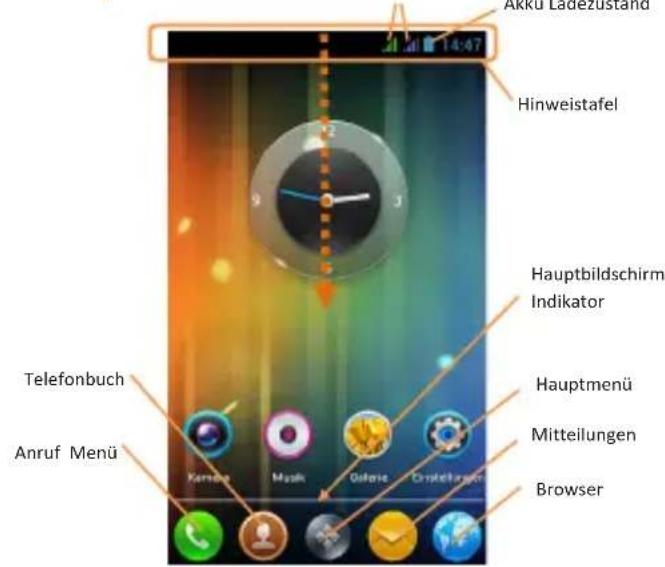 Akku Ladezustand 14:47 Hinweistafel Hauptbildschirm Indikator Hauptmenü Mitteilungen Browser Telefonbuch Anruf Menü Kernsitz Musk Ostane Cryptokontwo