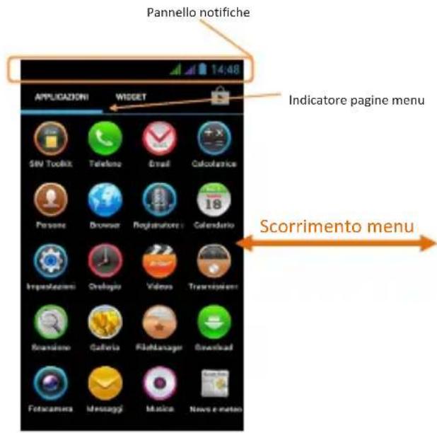 Pannello notifiche Applicazioni WIDGET Indicatore pagine menu SIV Toolbox Telefono Email Calcolazione Persone Browser Registrar Calendario Imperazioni Oshogio Video Transmissione Rosciano Cafetta Flattanage Download Fotacamera Messaggi Music News e meton Scorrimento menu