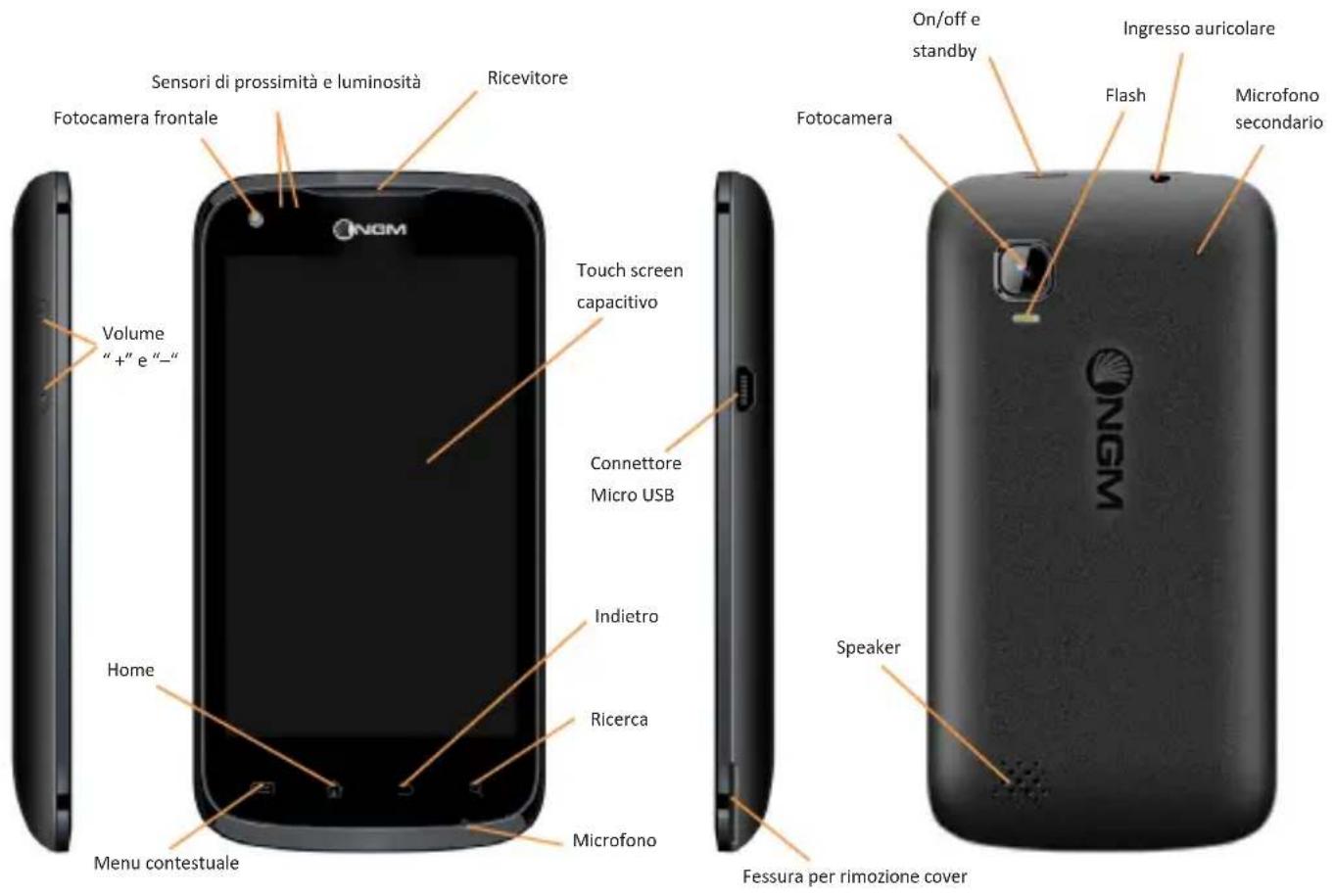 Sensori di prossimità e luminosità Ricevitore Fotocamera frontale Volume “+” e “-” Touch screen capacitivo Connettore Micro USB Indietro Ricerca Home Menu contestuale Microfono On/off e standby Flash Microfono secondario Fessura per rimozione cover Speaker NGM