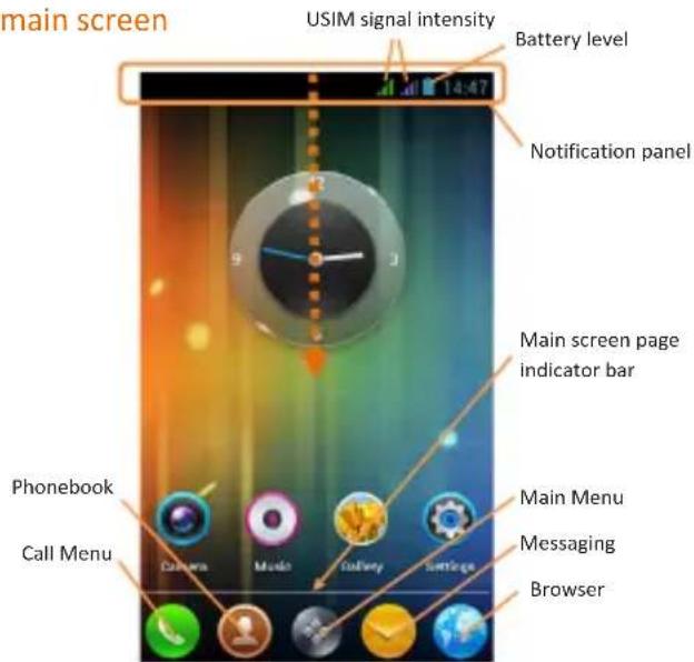 main screen USIM signal intensity Battery level Notification panel Main screen page indicator bar Phonebook Call Menu Camera Music Galway Surcharge Main Menu Messaging Browser
