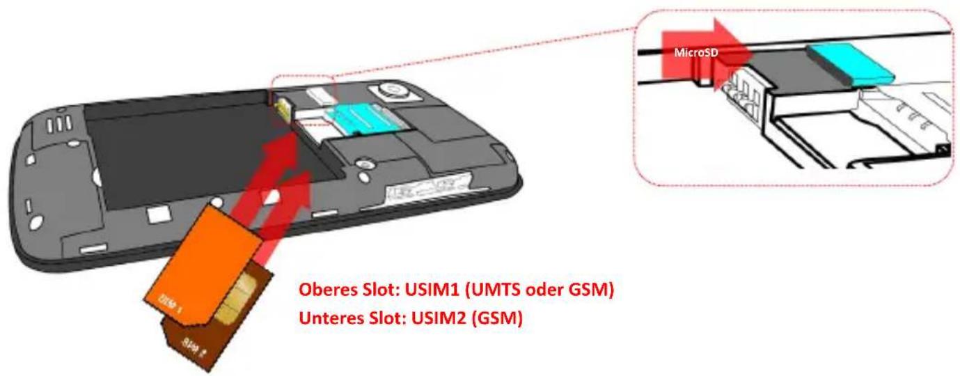Oberes Slot: USIM1 (UMTS oder GSM) Unteres Slot: USIM2 (GSM)